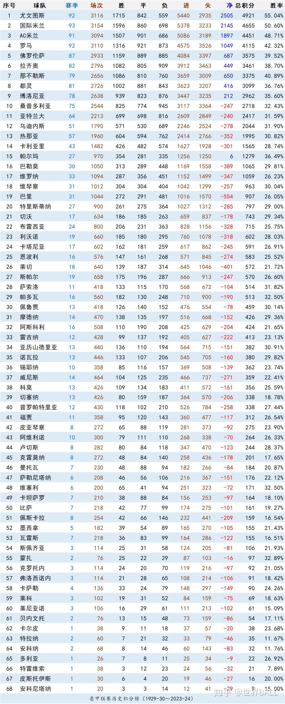 开云体育app-包含意甲球队赛季计划调整,备战最后几轮积分榜的词条