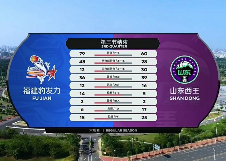 关于四川队轻取山西队，王哲林带队取胜的信息